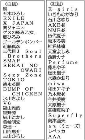 20151126-00000006-ykf-000-2-view